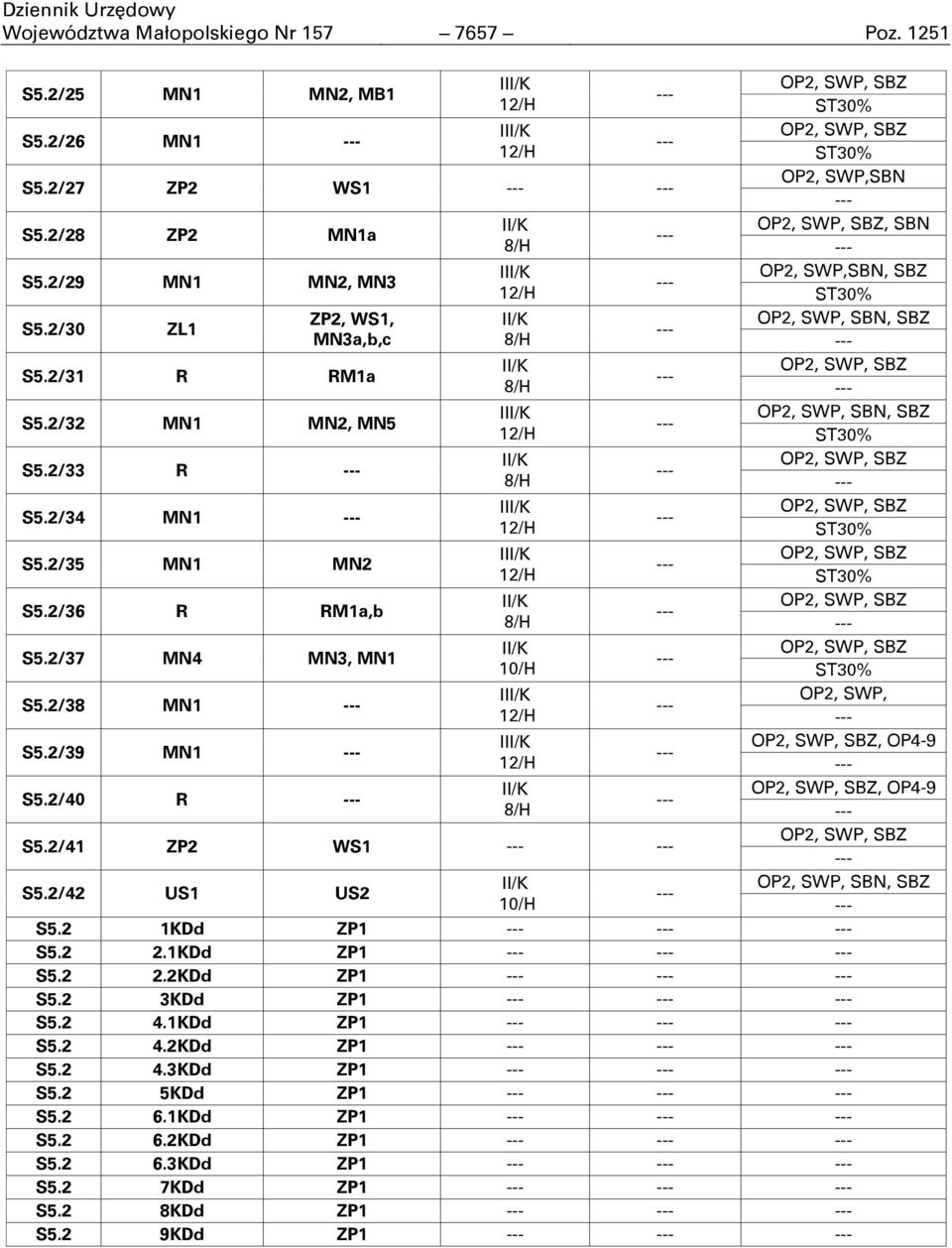 2/42 US1 US2 OP2, SWP, SBZ OP2, SWP, SBZ OP2, SWP,SBN OP2, SWP, SBZ, SBN OP2, SWP,SBN, SBZ OP2, SWP, SBN, SBZ OP2, SWP, SBZ OP2, SWP, SBN, SBZ OP2, SWP, SBZ OP2, SWP, SBZ OP2, SWP, SBZ OP2, SWP, SBZ