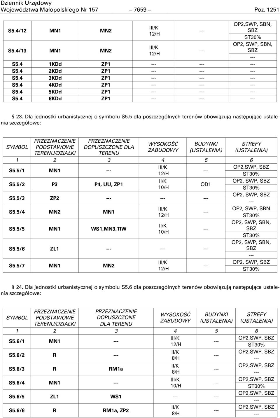 5 dla poszczególnych terenów obowiązują następujące ustalenia szczegółowe: SYMBOL PODSTAWOWE TERENU/DZIAŁKI DOPUSZCZONE DLA TERENU WYSOKOŚĆ ZABUDOWY BUDYNKI STREFY 1 2 3 4 5 6 S5.5/1 MN1 S5.