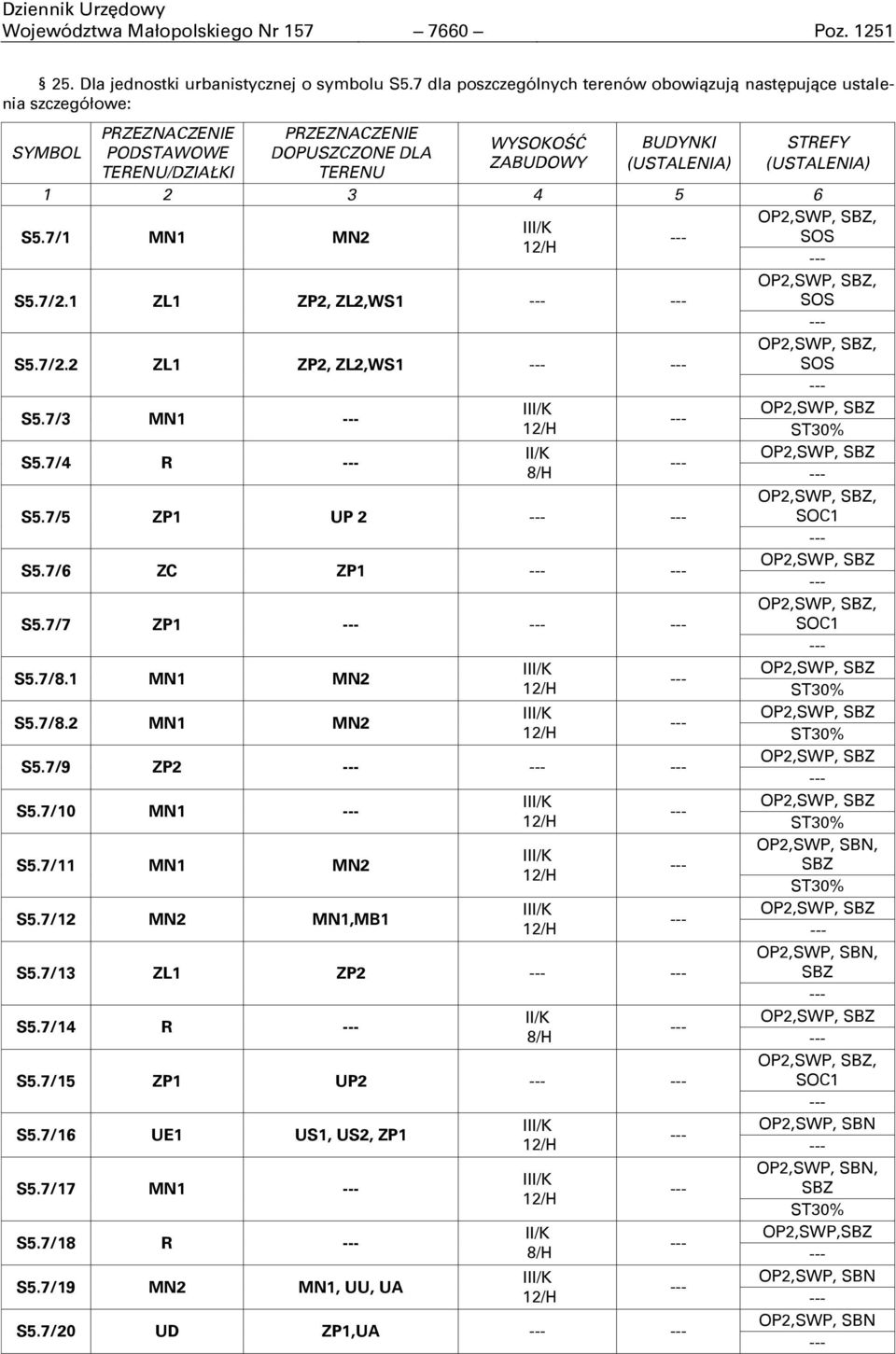 4 5 6 S5.7/1 MN1 MN2 S5.7/2.1 ZL1 ZP2, ZL2,WS1 S5.7/2.2 ZL1 ZP2, ZL2,WS1 S5.7/3 MN1 S5.7/4 R S5.7/5 ZP1 UP 2 S5.7/6 ZC ZP1 S5.7/7 ZP1 S5.7/8.1 MN1 MN2 S5.7/8.2 MN1 MN2 S5.