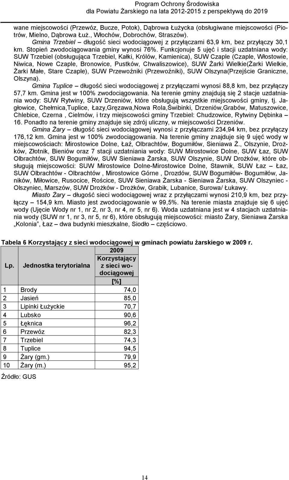 Funkcjonuje 5 ujęć i stacji uzdatniana wody: SUW Trzebiel (obsługująca Trzebiel, Kałki, Królów, Kamienica), SUW Czaple (Czaple, Włostowie, Niwica, Nowe Czaple, Bronowice, Pustków, Chwaliszowice), SUW