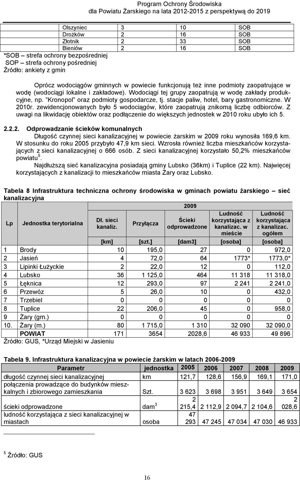 stacje paliw, hotel, bary gastronomiczne. W 2010r. zewidencjonowanych było 5 wodociągów, które zaopatrują znikomą liczbę odbiorców.