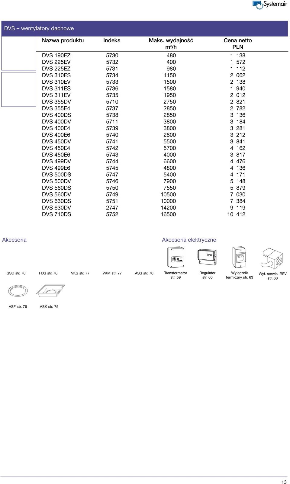 DVS 355DV 5710 2750 2 821 DVS 355E4 5737 2850 2 782 DVS 400DS 5738 2850 3 136 DVS 400DV 5711 3800 3 184 DVS 400E4 5739 3800 3 281 DVS 400E6 5740 2800 3 212 DVS 450DV 5741 5500 3 841 DVS 450E4 5742