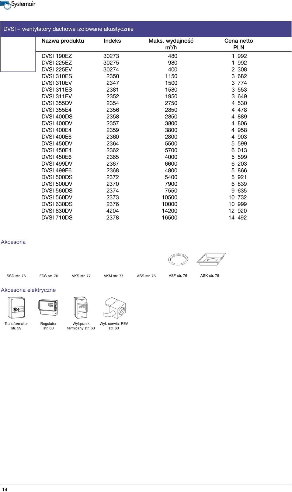 1950 3 649 DVSI 355DV 2354 2750 4 530 DVSI 355E4 2356 2850 4 478 DVSI 400DS 2358 2850 4 889 DVSI 400DV 2357 3800 4 806 DVSI 400E4 2359 3800 4 958 DVSI 400E6 2360 2800 4 903 DVSI 450DV 2364 5500 5 599