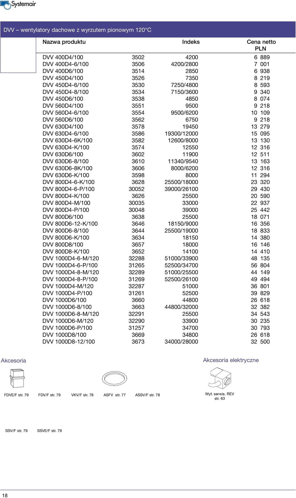 19450 13 279 DVV 630D4-6/100 3586 19300/12000 15 095 DVV 630D4-6K/100 3582 12600/8000 13 130 DVV 630D4-K/100 3574 12550 12 316 DVV 630D6/100 3602 11900 12 511 DVV 630D6-8/100 3610 11340/9540 13 163