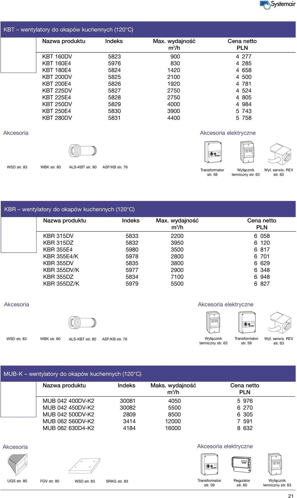 805 KBT 250DV 5829 4000 4 984 KBT 250E4 5830 3900 5 743 KBT 280DV 5831 4400 5 758 Akcesoria Akcesoria elektryczne WSD str. 83 WBK str. 80 ALS-KBT str. 80 ASF/KB str. 76 Transformator str.