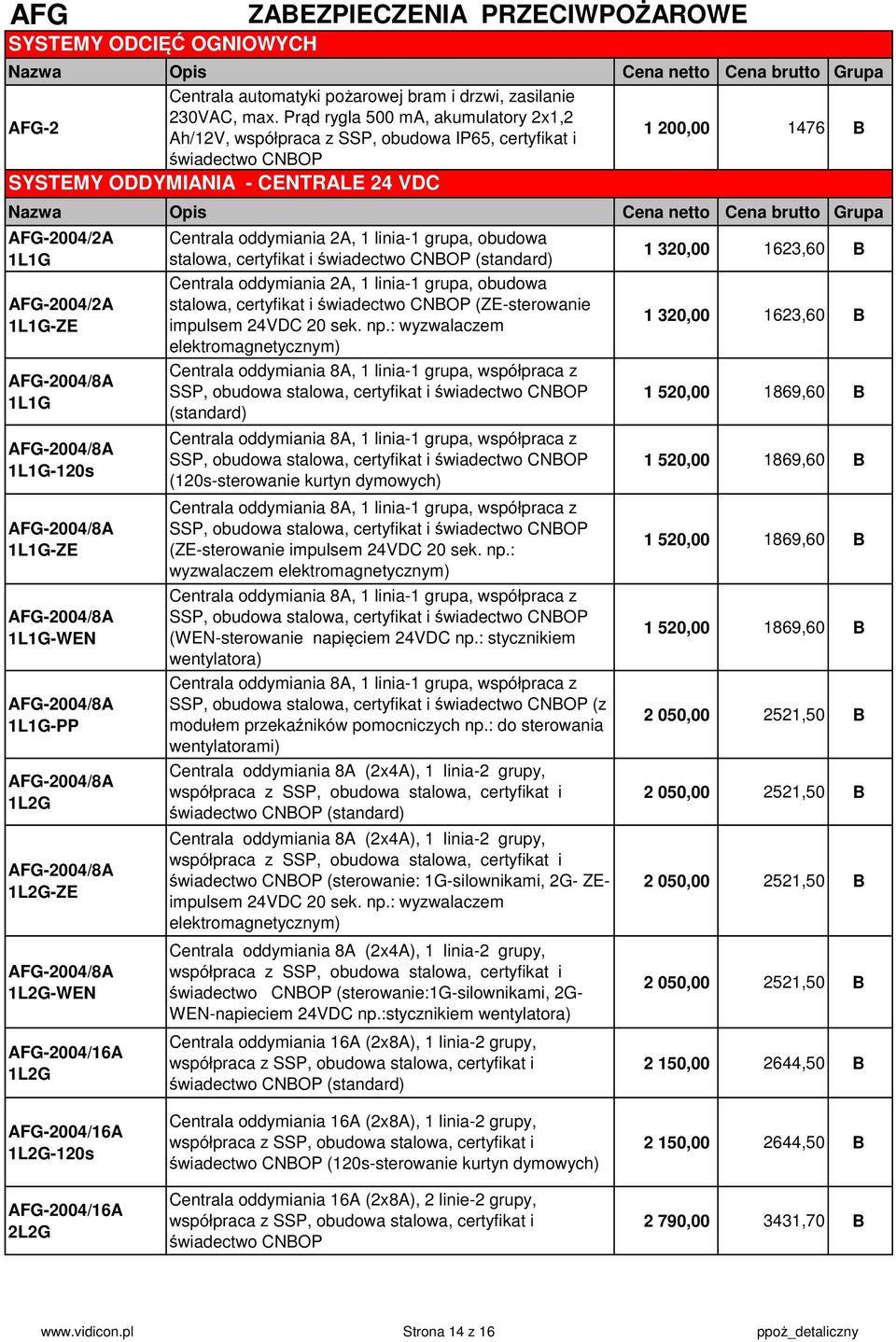 AFG-2004/8A 1L1G-120s AFG-2004/8A 1L1G-ZE AFG-2004/8A 1L1G-WEN AFG-2004/8A 1L1G-PP AFG-2004/8A 1L2G AFG-2004/8A 1L2G-ZE AFG-2004/8A 1L2G-WEN AFG-2004/16A 1L2G ZABEZPIECZENIA PRZECIWPOŻAROWE Centrala