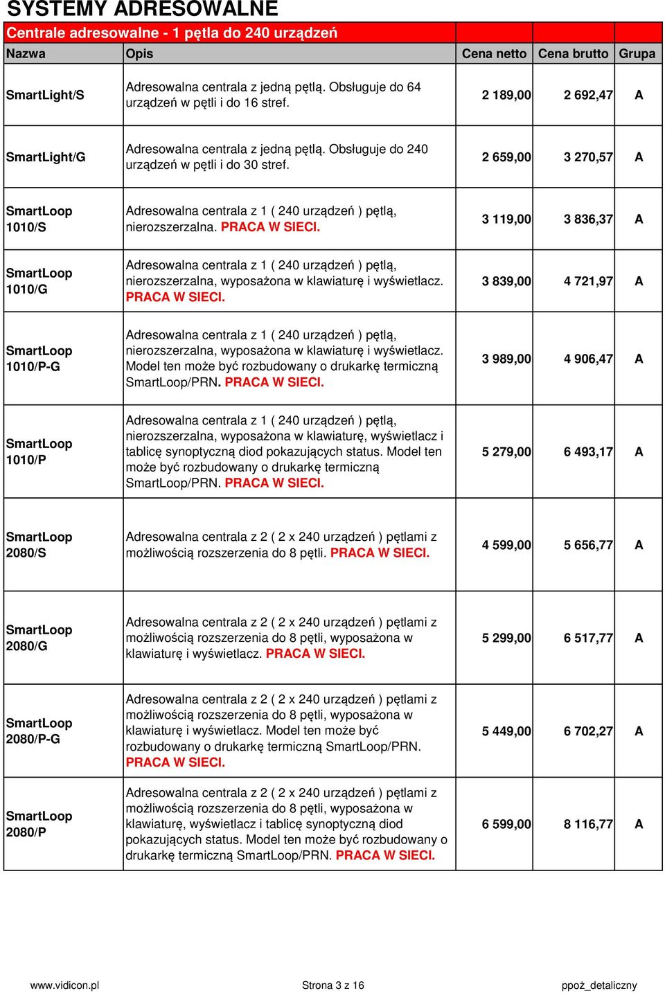 2 659,00 3 270,57 A 1010/S Adresowalna centrala z 1 ( 240 urządzeń ) pętlą, nierozszerzalna. PRACA W SIECI.