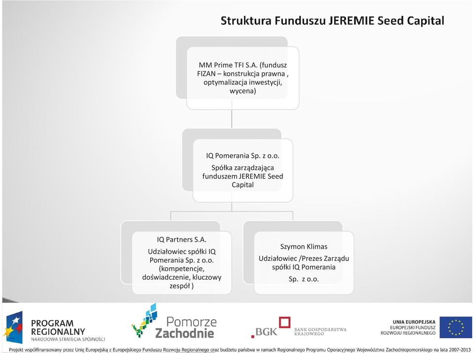 z o.o. Spółka zarządzająca funduszem JEREMIE Seed Capital IQ Partners S.A.