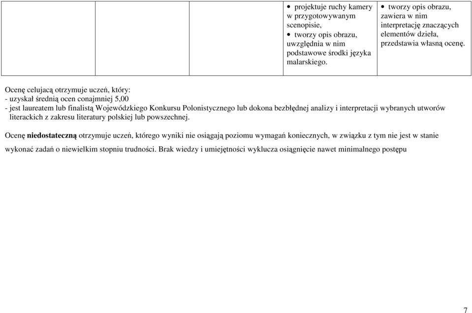 Ocenę celujacą otrzymuje uczeń, który: - uzyskał średnią ocen conajmniej 5,00 - jest laureatem lub finalistą Wojewódzkiego Konkursu Polonistycznego lub dokona bezbłędnej analizy i