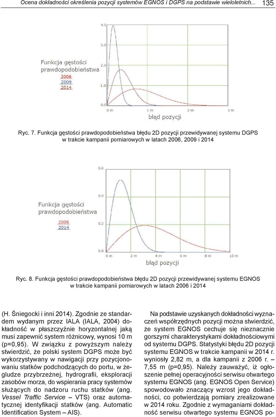 Funkcja gęstości prawdopodobieństwa błędu D pozycji przewidywanej systemu EGNOS w trakcie kampanii pomiarowych w latach 006 i 014 (H. Śniegocki i inni 014).
