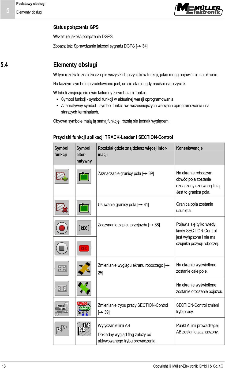 W tabeli znajdują się dwie kolumny z symbolami funkcji. Symbol funkcji - symbol funkcji w aktualnej wersji oprogramowania.