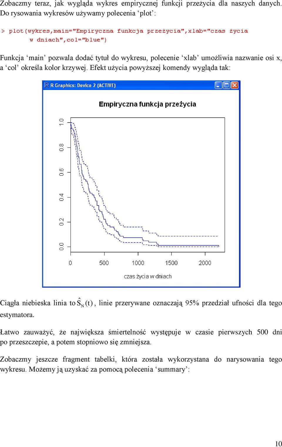 Efek użycia powyższej komendy wygląda ak: Ciągła niebieska linia o S ˆ (), linie przerywane oznaczają 95% przedział ufności dla ego esymaora.