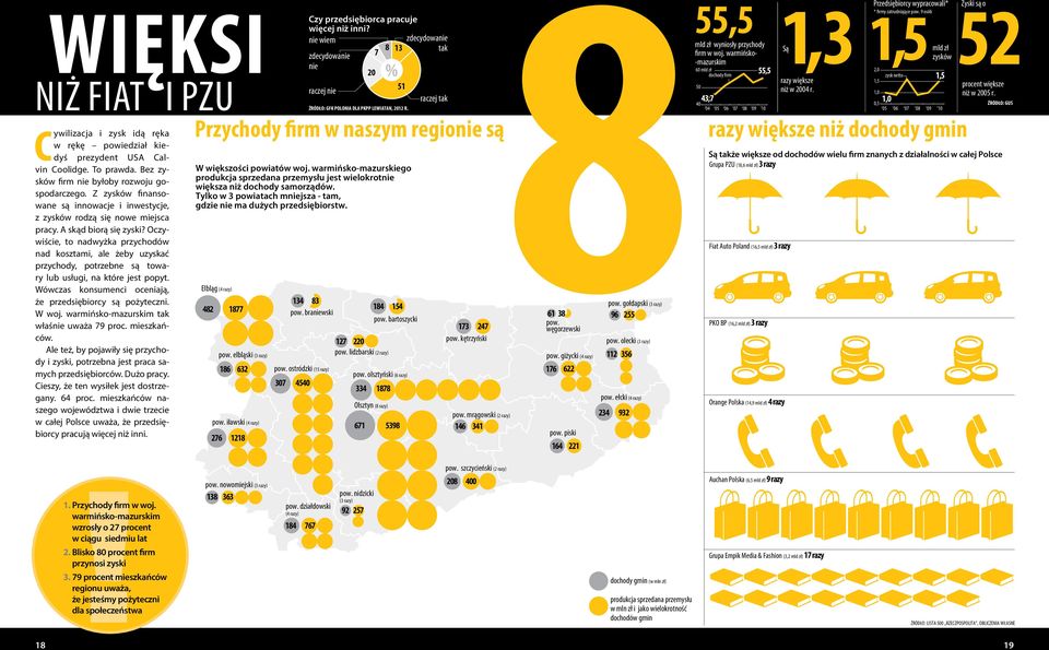 Oczywiście, to nadwyżka przychodów nad kosztami, ale żeby uzyskać przychody, potrzebne są towary lub usługi, na które jest popyt. Wówczas konsumenci oceniają, że przedsiębiorcy są pożyteczni. W woj.