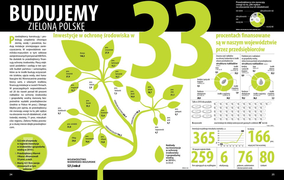 Płacą większość podatków i zasilają w ten sposób budżet państwa i samorządów, które za te środki budują oczyszczal ścieków, ujęcia wody, sieci kanalizacyjne itd.