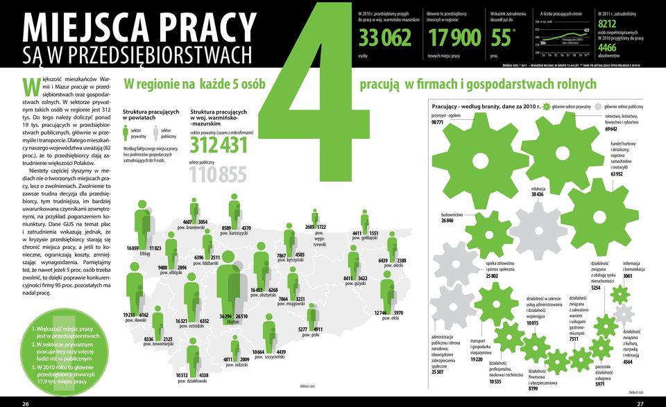 ), że to przedsiębiorcy dają zatrud większości Polaków. Niestety częściej słyszymy w mediach o tworzonych miejscach pracy, lecz o zwolniach.