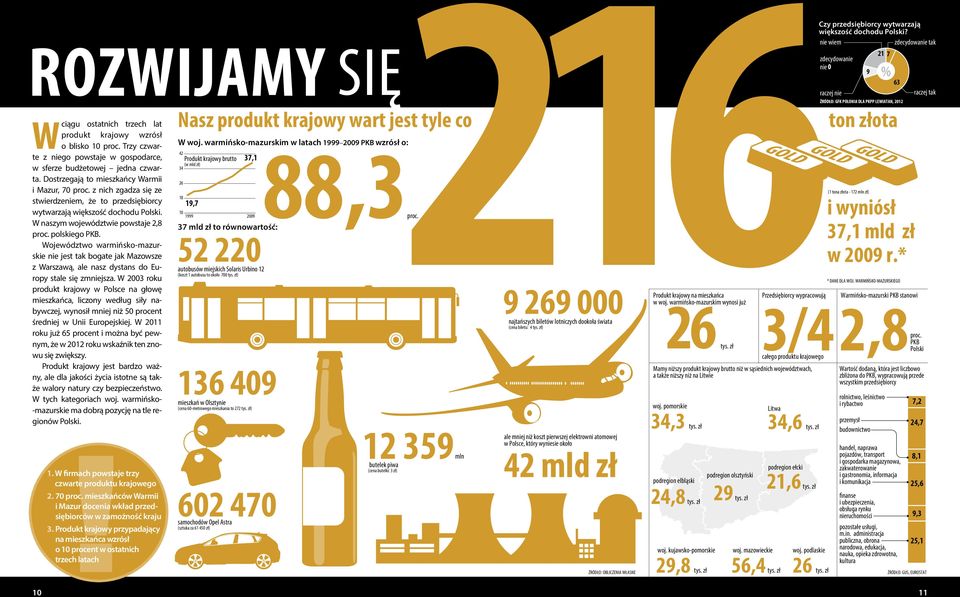 Województwo warmińsko-mazurskie jest tak bogate jak Mazowsze z Warszawą, ale nasz dystans do Europy stale się zmjsza.