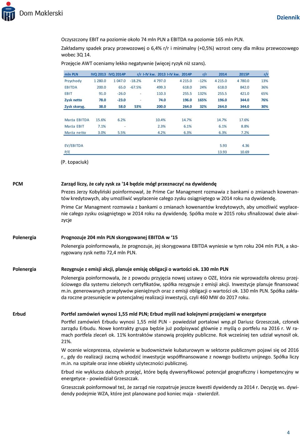 0-12% 4 215.0 4 780.0 13% EBITDA 200.0 65.0-67.5% 499.3 618.0 24% 618.0 842.0 36% EBIT 91.0-26.0-110.3 255.5 132% 255.5 421.0 65% Zysk netto 78.0-23.0-74.0 196.0 165% 196.0 344.0 76% Zysk skoryg. 38.