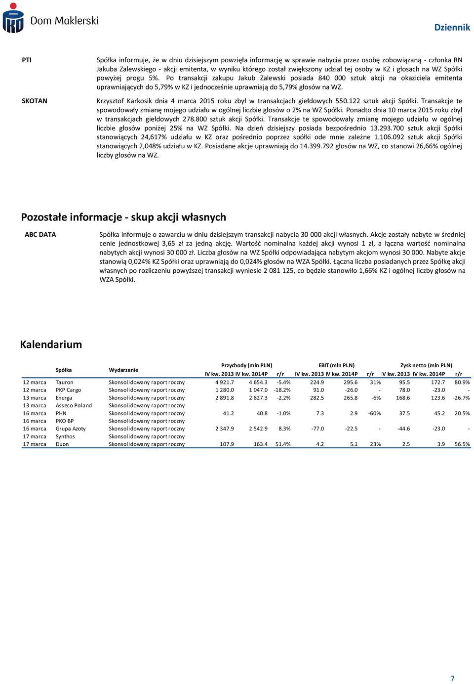 Po transakcji zakupu Jakub Zalewski posiada 840 000 sztuk akcji na okaziciela emitenta uprawniających do 5,79% w KZ i jednocześnie uprawniają do 5,79% głosów na WZ.