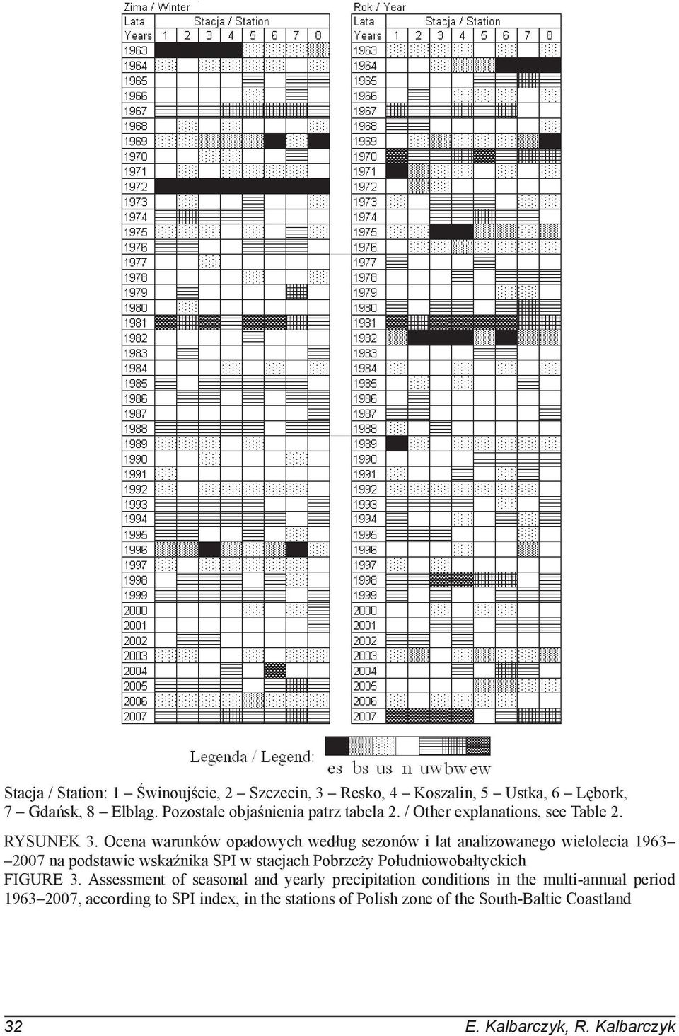 Ocena warunków opadowych według sezonów i lat analizowanego wielolecia na podstawie wskaźnika SPI w stacjach Pobrzeży
