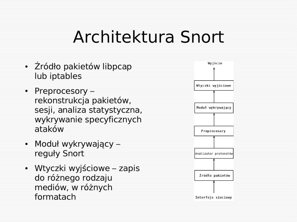 statystyczna, wykrywanie specyficznych ataków Moduł wykrywający