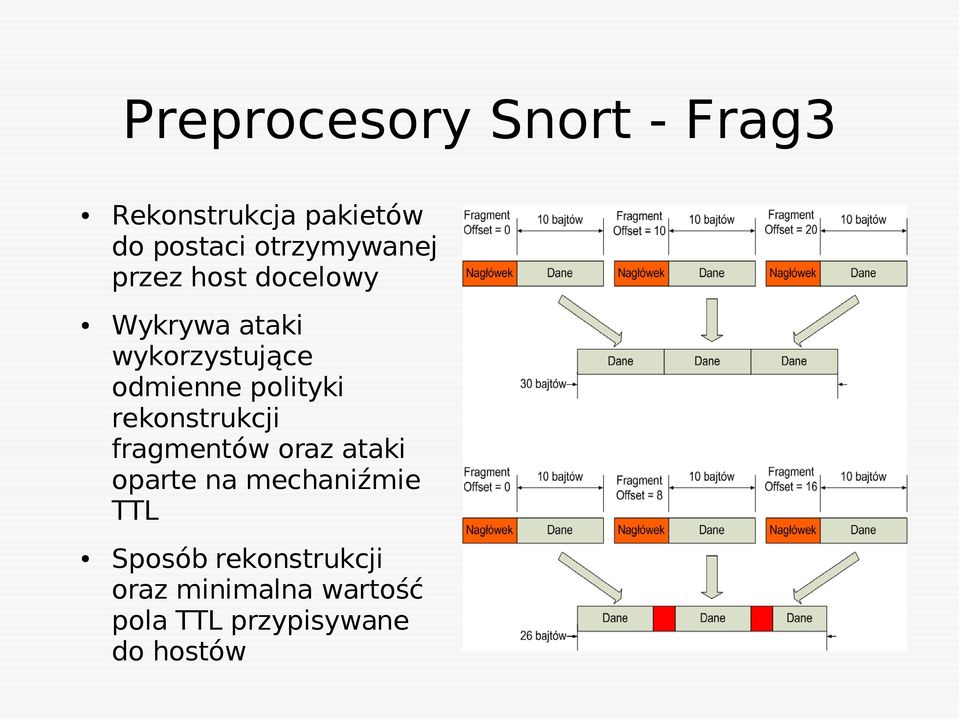 odmienne polityki rekonstrukcji fragmentów oraz ataki oparte na