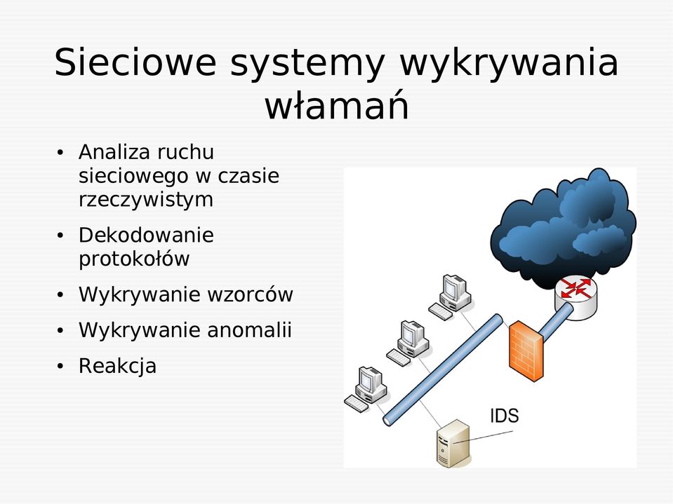 rzeczywistym Dekodowanie protokołów