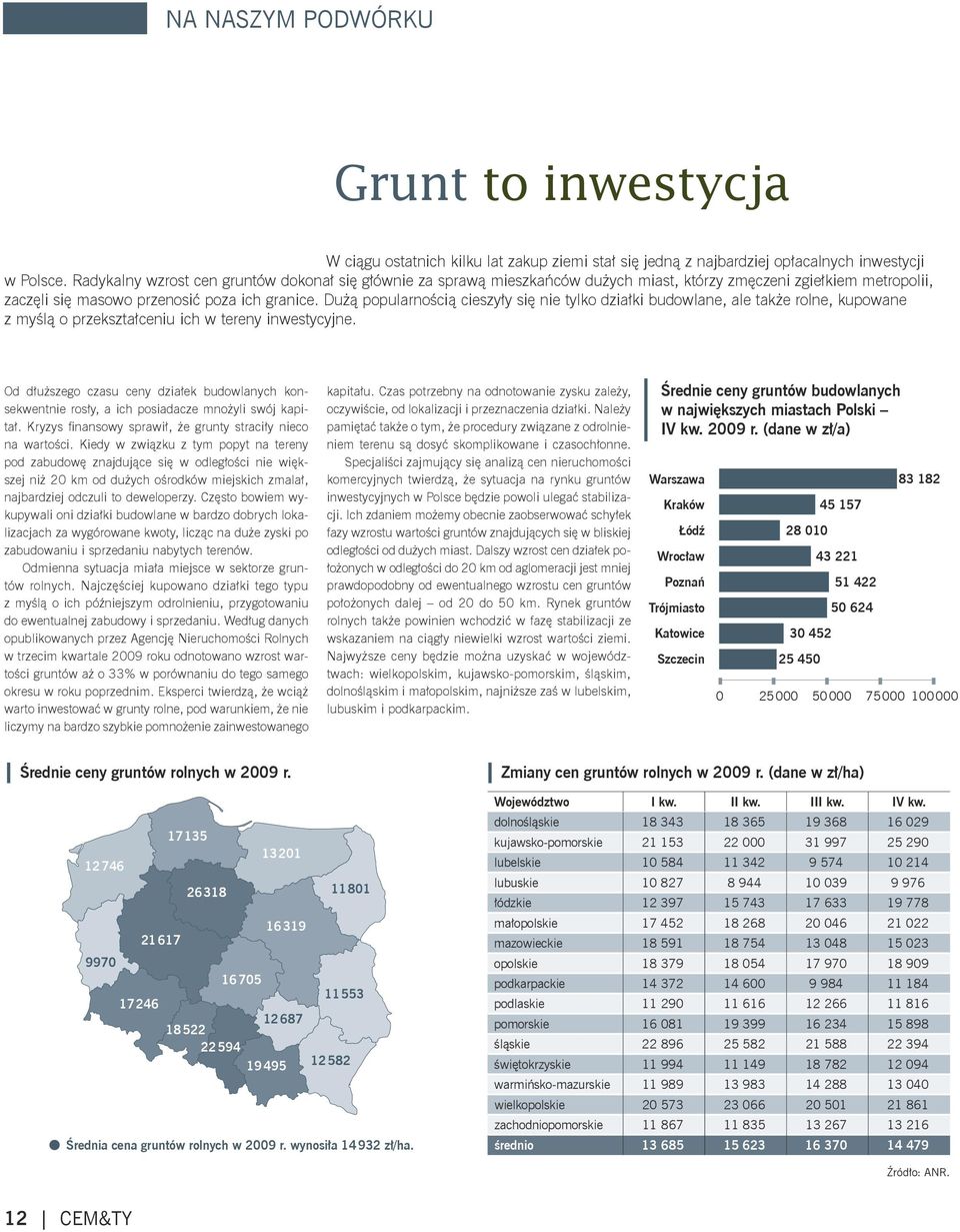 Dużą popularnością cieszyły się nie tylko działki budowlane, ale także rolne, kupowane z myślą o przekształceniu ich w tereny inwestycyjne.