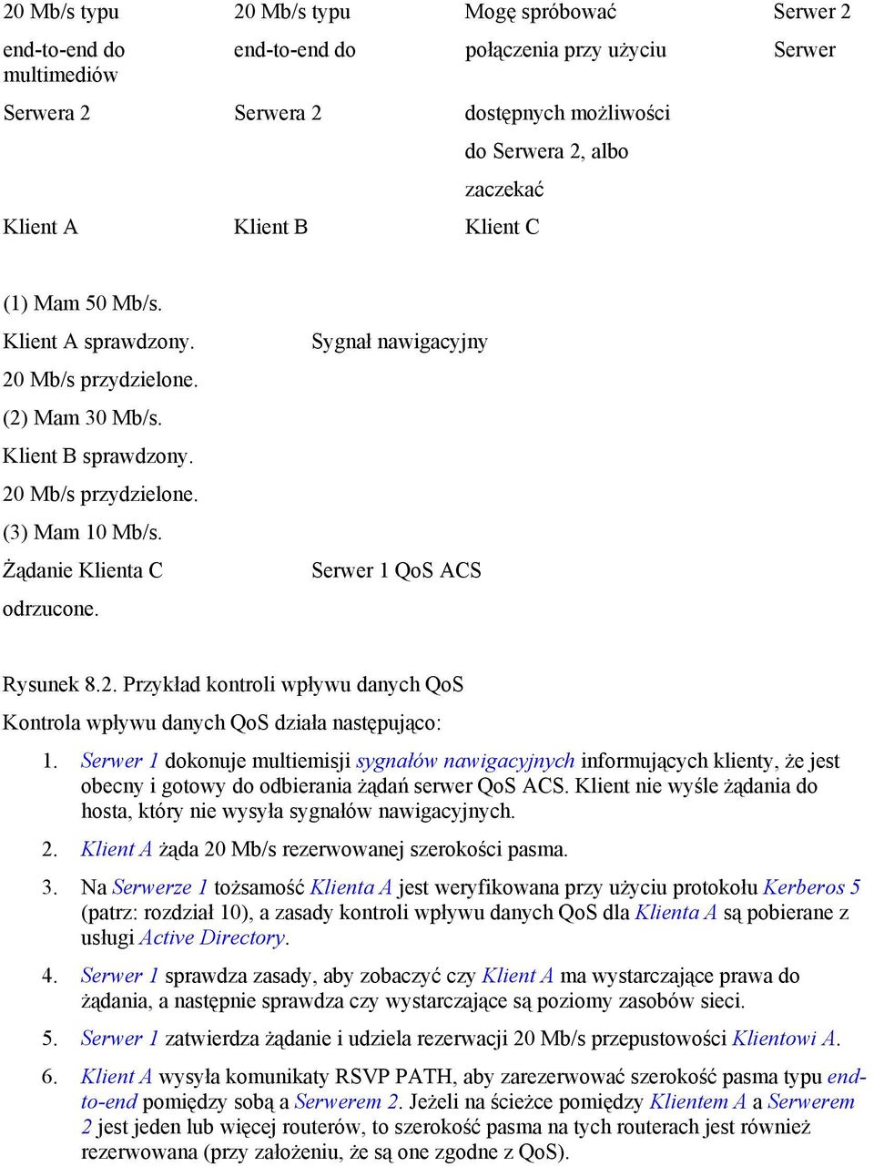 Sygnał nawigacyjny Serwer 1 QoS ACS Rysunek 8.2. Przykład kontroli wpływu danych QoS Kontrola wpływu danych QoS działa następująco: 1.