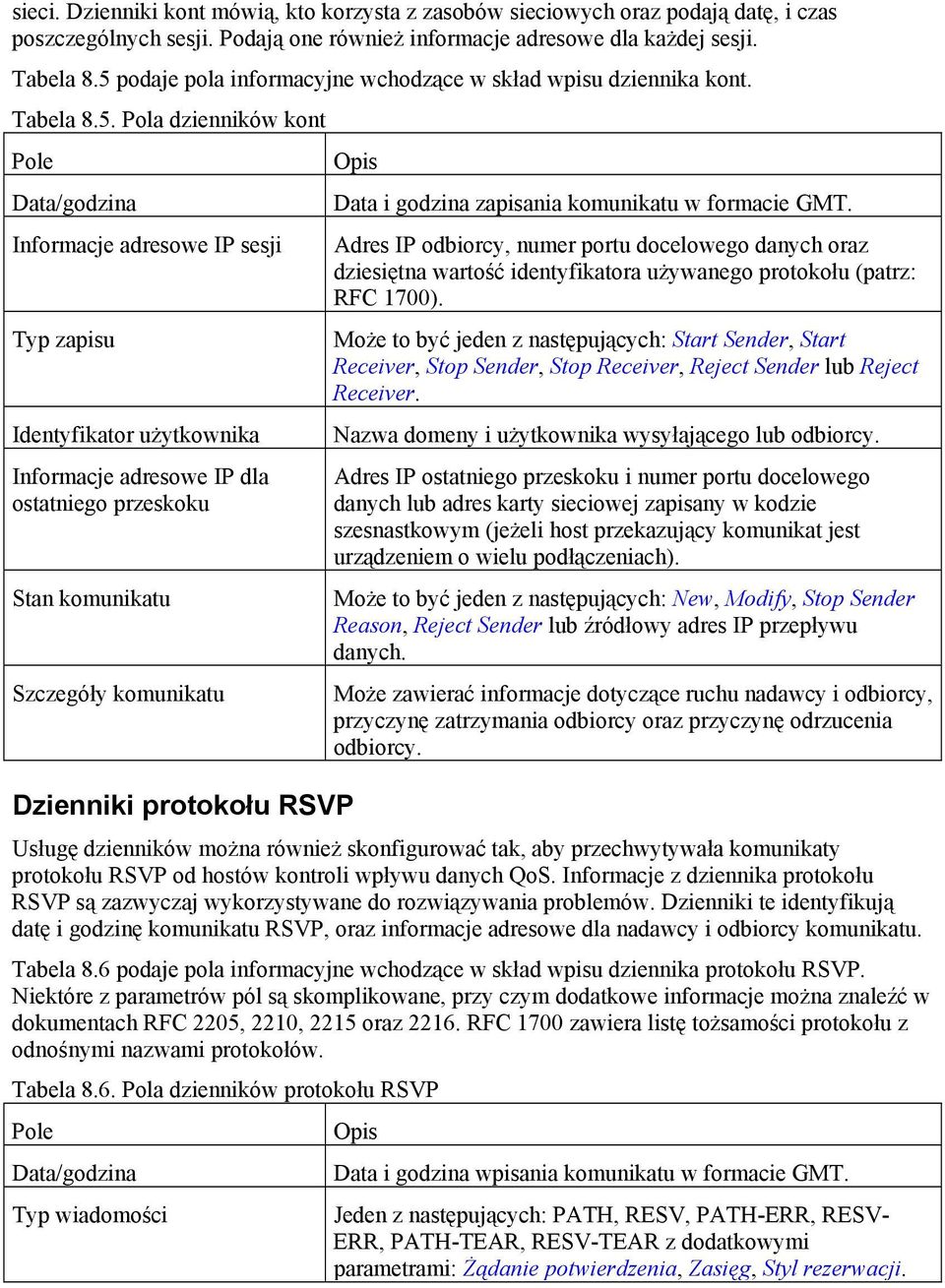 adresowe IP dla ostatniego przeskoku Stan komunikatu Szczegóły komunikatu Dzienniki protokołu RSVP Opis Data i godzina zapisania komunikatu w formacie GMT.