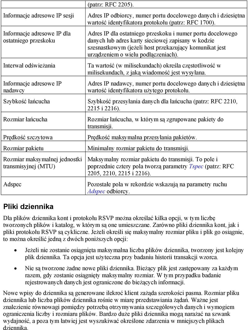 Adres IP dla ostatniego przeskoku i numer portu docelowego danych lub adres karty sieciowej zapisany w kodzie szesnastkowym (jeżeli host przekazujący komunikat jest urządzeniem o wielu podłączeniach).