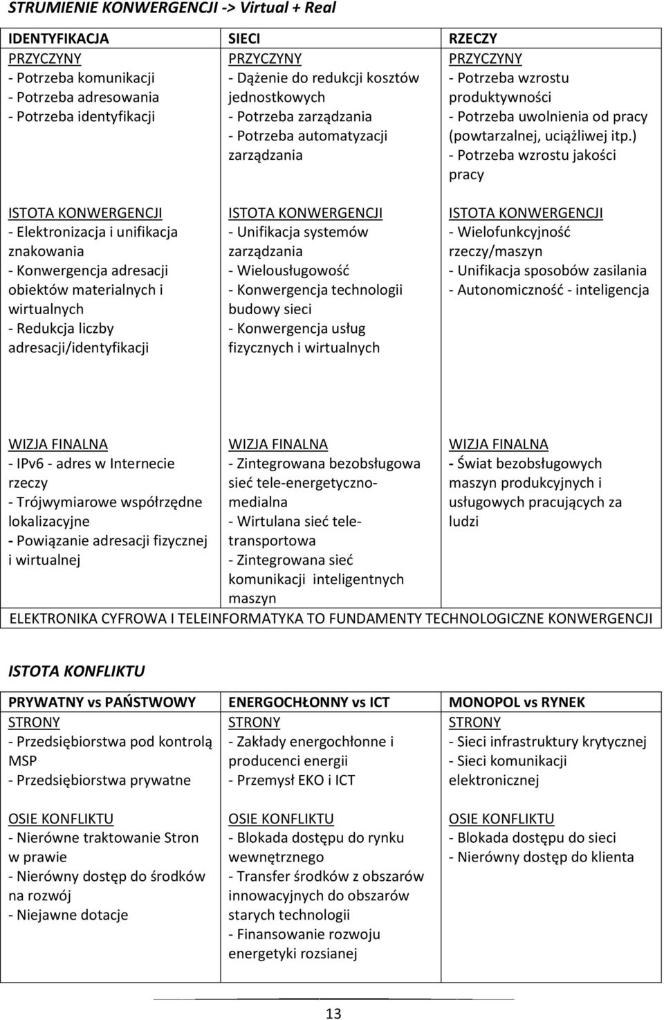 ) - Potrzeba wzrostu jakości pracy ISTOTA KONWERGENCJI - Elektronizacja i unifikacja znakowania - Konwergencja adresacji obiektów materialnych i wirtualnych - Redukcja liczby adresacji/identyfikacji