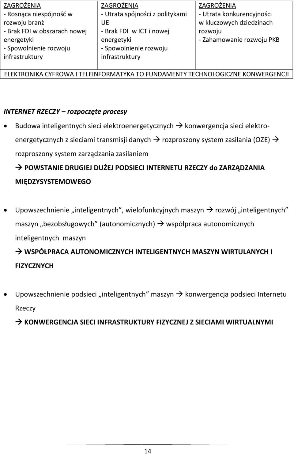 TECHNOLOGICZNE KONWERGENCJI INTERNET RZECZY rozpoczęte procesy Budowa inteligentnych sieci elektroenergetycznych konwergencja sieci elektroenergetycznych z sieciami transmisji danych rozproszony