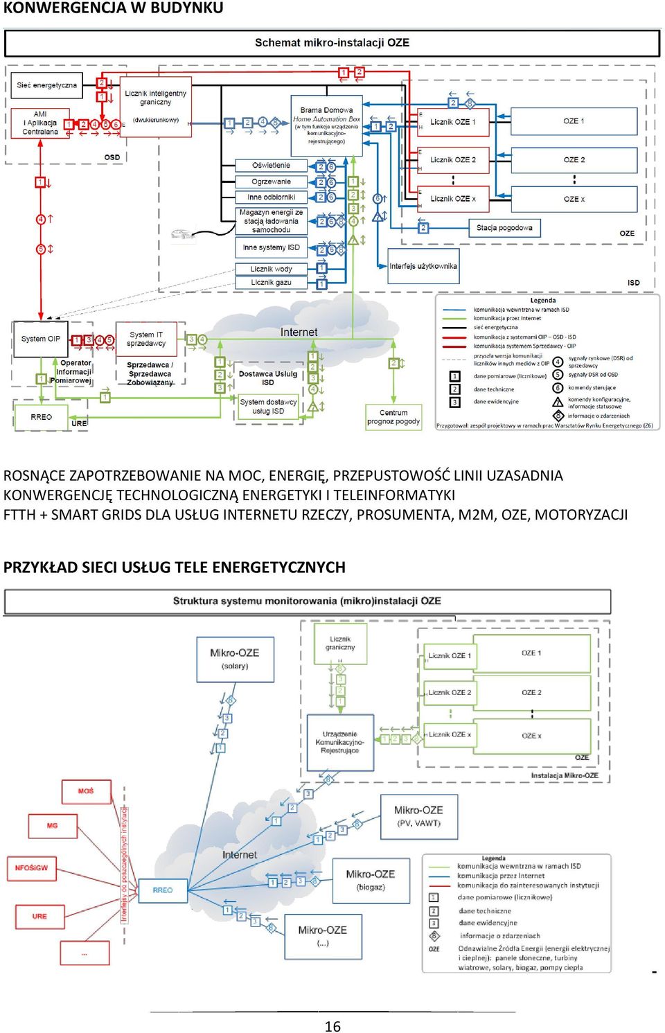 I TELEINFORMATYKI FTTH + SMART GRIDS DLA USŁUG INTERNETU RZECZY,