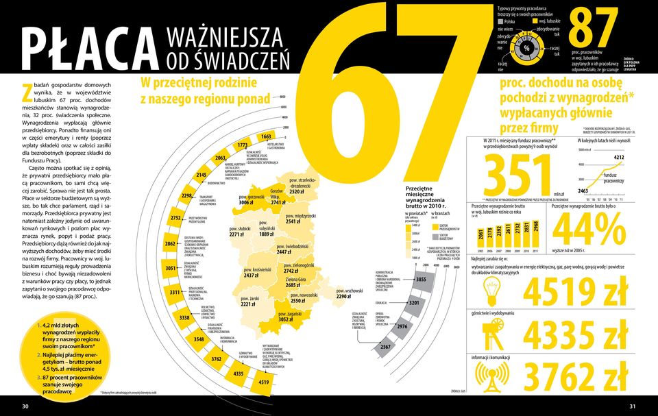 Ponadto finansują oni 2000 w części emerytury i renty (poprzez 1663 0 HOTELARSTWO wpłaty składek) oraz w całości zasiłki 1773 I GASTRONOMIA dla bezrobotnych (poprzez składki do DZIAŁALNOŚĆ W ZAKRESIE