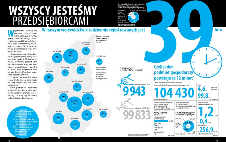 Działalność gospodarcza z natury związana jest z ryzykiem.