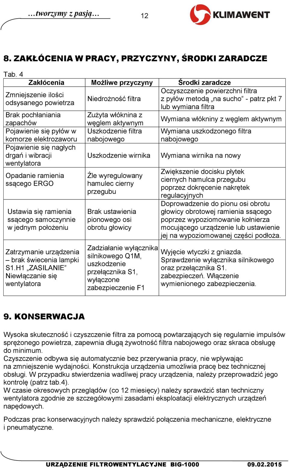 wentylatora Opadanie ramienia ssącego ERGO Ustawia się ramienia ssącego samoczynnie w jednym położeniu Zatrzymanie urządzenia brak świecenia lampki S1.