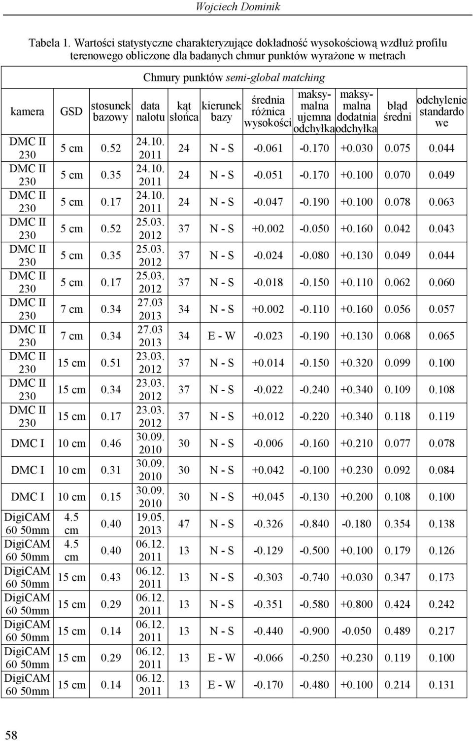 matching data nalotu 24.10. 5 cm 0.52 24.10. 5 cm 0.35 24.10. 5 cm 0.17 25.03. 5 cm 0.52 2012 25.03. 5 cm 0.35 2012 25.03. 5 cm 0.17 2012 27.03 7 cm 0.34 2013 27.03 7 cm 0.34 2013 23.03. 15 cm 0.