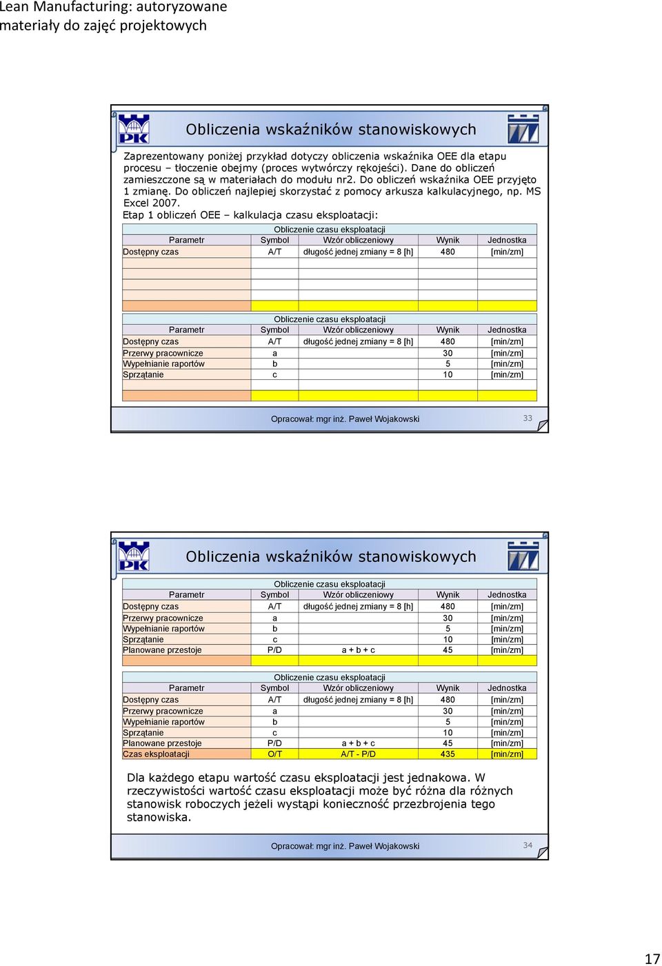 Etap 1 obliczeń OEE kalkulacja czasu eksploatacji: Obliczenie czasu eksploatacji Dostępny czas A/T długość jednej zmiany = 8 [h] 480 [min/zm] Obliczenie czasu eksploatacji Dostępny czas A/T długość