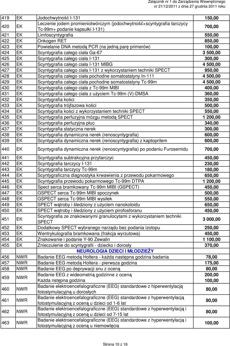 500,00 427 EK Scyntygrafia całego ciała I-131 z wykorzystaniem techniki SPECT 9 428 EK Scyntygrafia całego ciała pochodne somatostatyny In-111 4 500,00 429 EK Scyntygrafia całego ciała pochodne