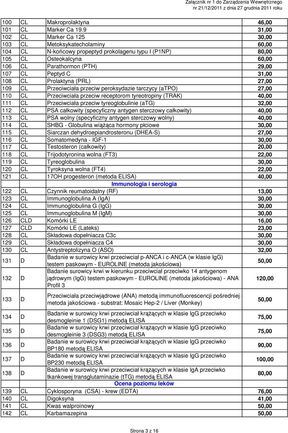 C 31,00 108 CL Prolaktyna (PRL) 27,00 109 CL Przeciwciała przeciw peroksydazie tarczycy (atpo) 27,00 110 CL Przeciwciała przeciw receptorom tyreotropiny (TRAK) 40,00 111 CL Przeciwciała przeciw