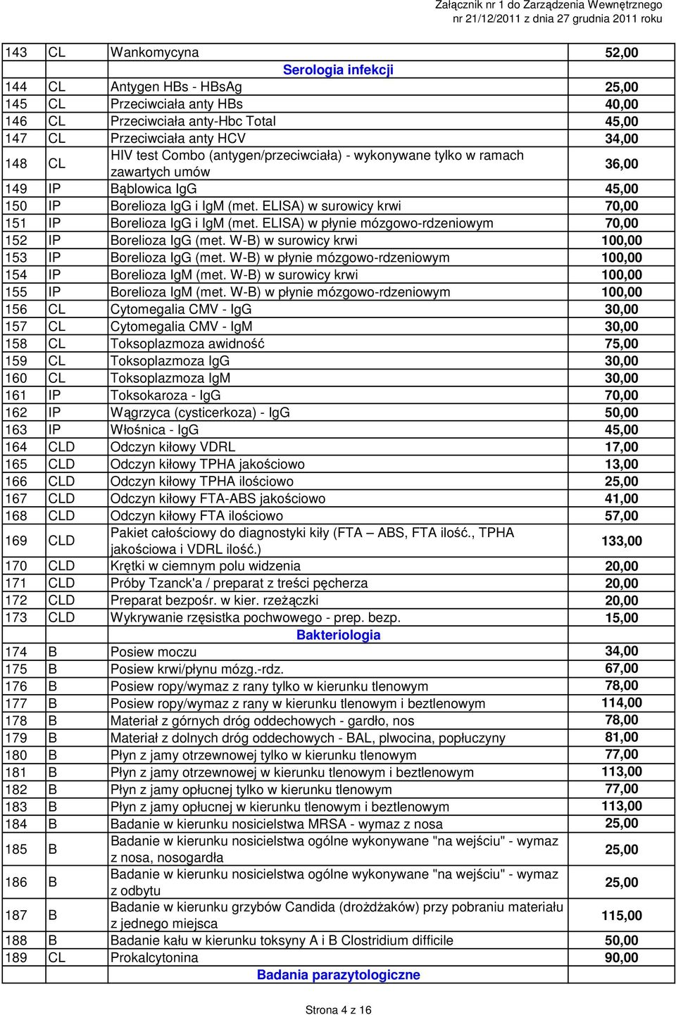 ELISA) w surowicy krwi 70,00 151 IP Borelioza IgG i IgM (met. ELISA) w płynie mózgowo-rdzeniowym 70,00 152 IP Borelioza IgG (met. W-B) w surowicy krwi 100,00 153 IP Borelioza IgG (met.