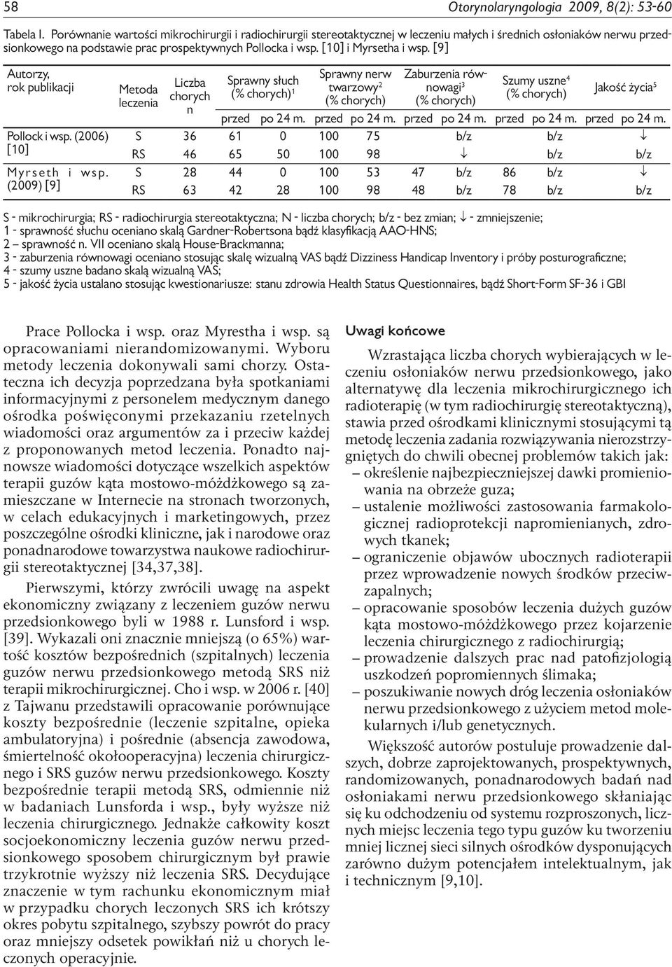 [10] i Myrsetha i wsp. [9] Autorzy, rok publikacji Pollock i wsp. (2006) [10] M y r s e t h i w s p.