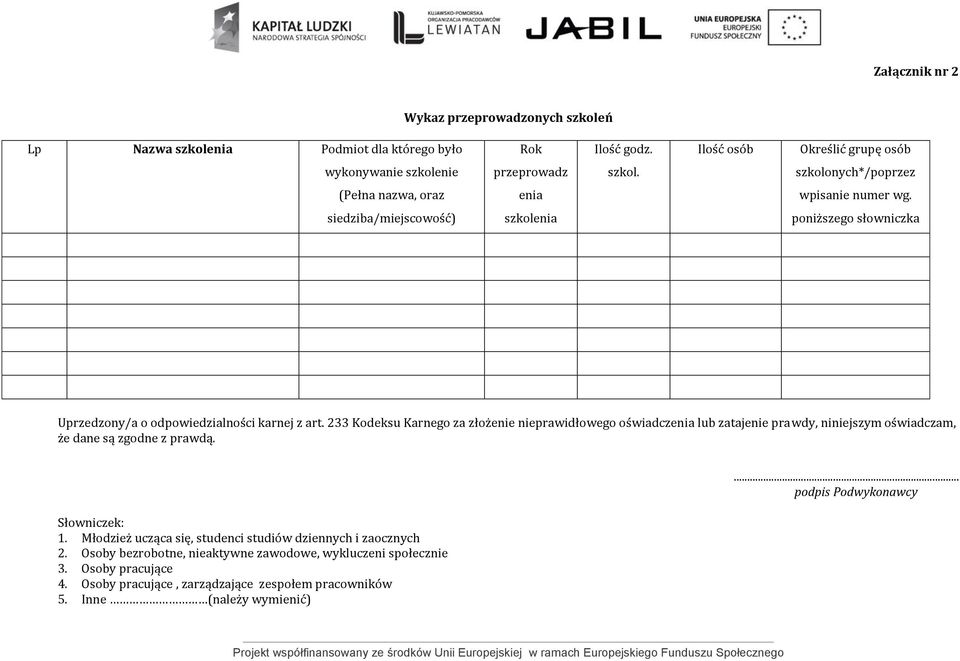 233 Kodeksu Karnego za złożenie nieprawidłowego oświadczenia lub zatajenie prawdy, niniejszym oświadczam, że dane są zgodne z prawdą. Słowniczek: 1.