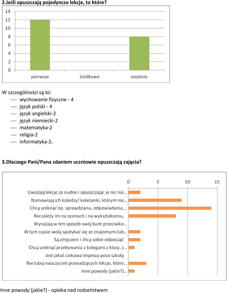 angielski-2 język niemiecki-2 matematyka-2 religia-2 informatyka-2. 3.