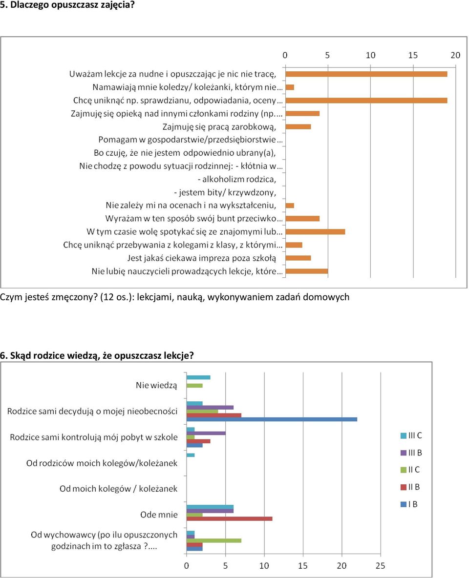 ): lekcjami, nauką, wykonywaniem zadao