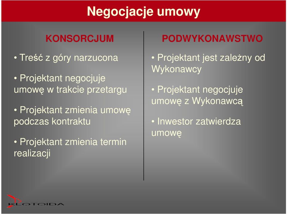 Projektant zmienia termin realizacji PODWYKONAWSTWO Projektant jest