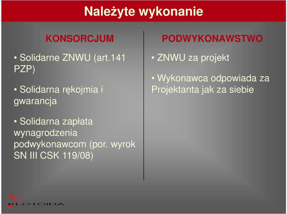 ZNWU za projekt Wykonawca odpowiada za Projektanta jak za