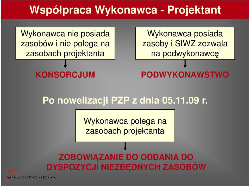 podwykonawcę PODWYKONAWSTWO Po nowelizacji PZP z dnia 05.11.09 r.