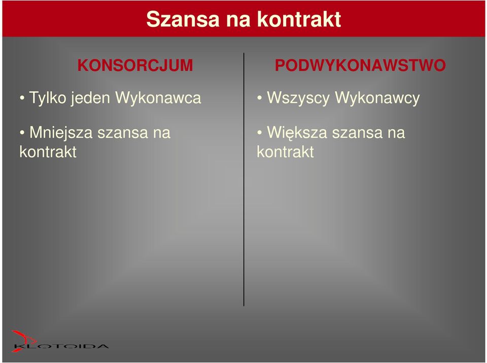 kontrakt PODWYKONAWSTWO Wszyscy