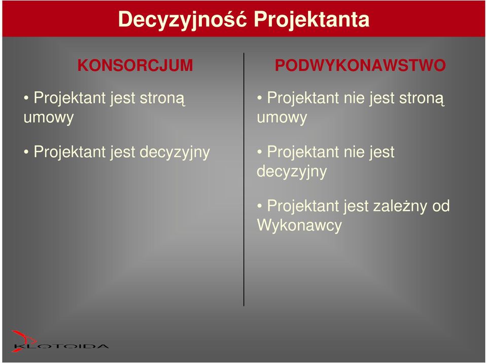 Projektant nie jest stroną umowy Projektant nie